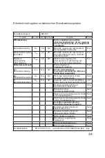 Preview for 39 page of ARDES AR435C Instructions For Use Manual