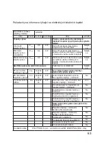 Preview for 63 page of ARDES AR435C Instructions For Use Manual