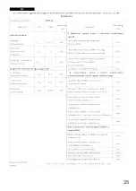 Preview for 35 page of ARDES AR451E Instructions For Use Manual