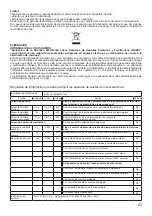 Предварительный просмотр 23 страницы ARDES AR4F14 Instructions For Use Manual