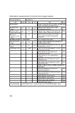 Предварительный просмотр 16 страницы ARDES AR4P14W Instructions For Use Manual