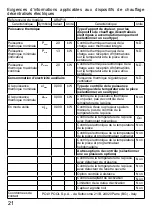 Preview for 21 page of ARDES AR4P18 Instructions For Use Manual