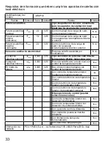 Preview for 33 page of ARDES AR4P18 Instructions For Use Manual