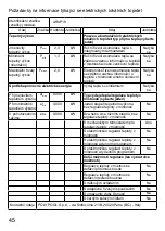 Preview for 45 page of ARDES AR4P18 Instructions For Use Manual