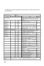 Preview for 14 page of ARDES AR4P19 Instructions For Use Manual