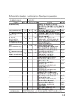 Preview for 53 page of ARDES AR4P20 Instructions For Use Manual