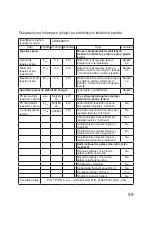 Preview for 59 page of ARDES AR4R09BTTE Instructions For Use Manual