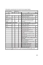 Предварительный просмотр 23 страницы ARDES AR4W03P Instructions For Use Manual