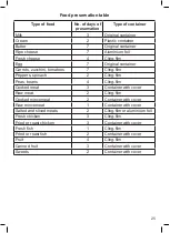 Preview for 25 page of ARDES AR5I45 Instructions For Use Manual