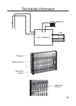 Preview for 19 page of ARDES AR6S16B Instructions For Use Manual