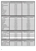 Предварительный просмотр 4 страницы ARDES AR7V01 Instructions For Use Manual