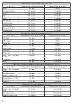 Предварительный просмотр 8 страницы ARDES AR7V01 Instructions For Use Manual