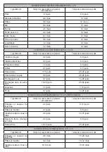 Предварительный просмотр 12 страницы ARDES AR7V01 Instructions For Use Manual