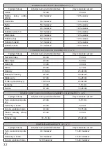 Предварительный просмотр 32 страницы ARDES AR7V01 Instructions For Use Manual