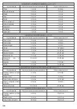 Предварительный просмотр 36 страницы ARDES AR7V01 Instructions For Use Manual