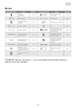 Preview for 26 page of ARDESTO ACM-12P-R290-PF1 User Manual And Installation Manual