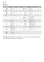 Preview for 75 page of ARDESTO ACM-12P-R290-PF1 User Manual And Installation Manual