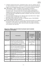 Preview for 15 page of ARDESTO DMC-SA1212SB Instruction Manual