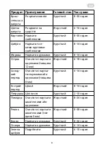 Preview for 8 page of ARDESTO FDB-5385 Instruction Manual