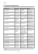 Предварительный просмотр 21 страницы ARDESTO RVC-S600W Instruction Manual