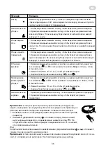 Предварительный просмотр 36 страницы ARDESTO RVC-S600W Instruction Manual