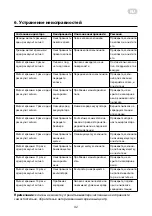 Предварительный просмотр 42 страницы ARDESTO RVC-S600W Instruction Manual