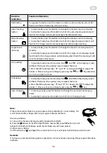 Предварительный просмотр 56 страницы ARDESTO RVC-S600W Instruction Manual