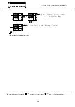 Предварительный просмотр 30 страницы ARDETEM PECA 30 Configuration Manual