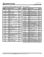 Предварительный просмотр 23 страницы Ardisam CountyLine 20970 Operator'S Manual