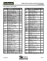 Preview for 21 page of Ardisam Earthquake 3355H Operating Instructions Manual