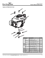 Предварительный просмотр 21 страницы Ardisam EarthQuake 600050 Series Operator'S Manual