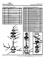 Предварительный просмотр 22 страницы Ardisam EarthQuake 600050 Series Operator'S Manual