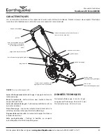 Предварительный просмотр 35 страницы Ardisam EarthQuake 600050 Series Operator'S Manual