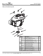 Предварительный просмотр 49 страницы Ardisam EarthQuake 600050 Series Operator'S Manual