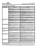 Предварительный просмотр 74 страницы Ardisam EarthQuake 600050 Series Operator'S Manual