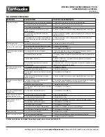 Предварительный просмотр 34 страницы Ardisam Earthquake E43 Operator'S Manual