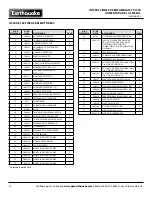 Предварительный просмотр 36 страницы Ardisam Earthquake E43 Operator'S Manual