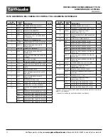 Предварительный просмотр 38 страницы Ardisam Earthquake E43 Operator'S Manual