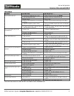 Предварительный просмотр 55 страницы Ardisam Earthquake E43 Operator'S Manual