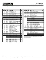 Предварительный просмотр 57 страницы Ardisam Earthquake E43 Operator'S Manual