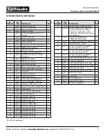 Предварительный просмотр 59 страницы Ardisam Earthquake E43 Operator'S Manual