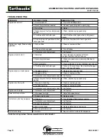 Предварительный просмотр 12 страницы Ardisam Earthquake E43WC Operator'S Manual & Parts Explosions