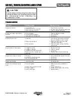 Preview for 12 page of Ardisam EarthQuake WP4310 Operating & Parts Manual