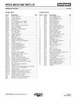 Preview for 15 page of Ardisam EarthQuake WP4310 Operating & Parts Manual