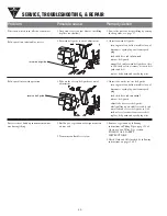 Предварительный просмотр 30 страницы Ardisam GARDEN STAR 5020D Operator'S Manual