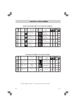 Предварительный просмотр 78 страницы Ardo A 1033 Instruction Book