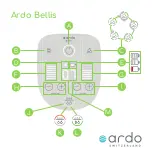 Preview for 3 page of Ardo bellis Instructions For Use Manual