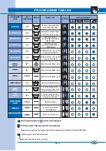 Предварительный просмотр 9 страницы Ardo FL 105LX Manual