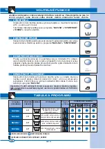 Предварительный просмотр 18 страницы Ardo FL 105LX Manual