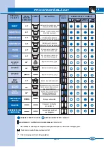 Предварительный просмотр 29 страницы Ardo FL 105LX Manual